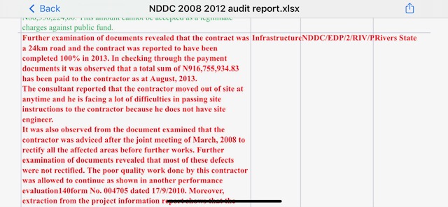 INVESTIGATION: NDDC awards N1bn road contract to poultry farm owned by Amaechi’s wife, sons