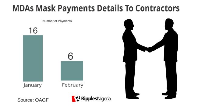 RipplesMetrics: Nigerian govt agencies execute 22 deals in 2 months, make N.28bn untraceable payments